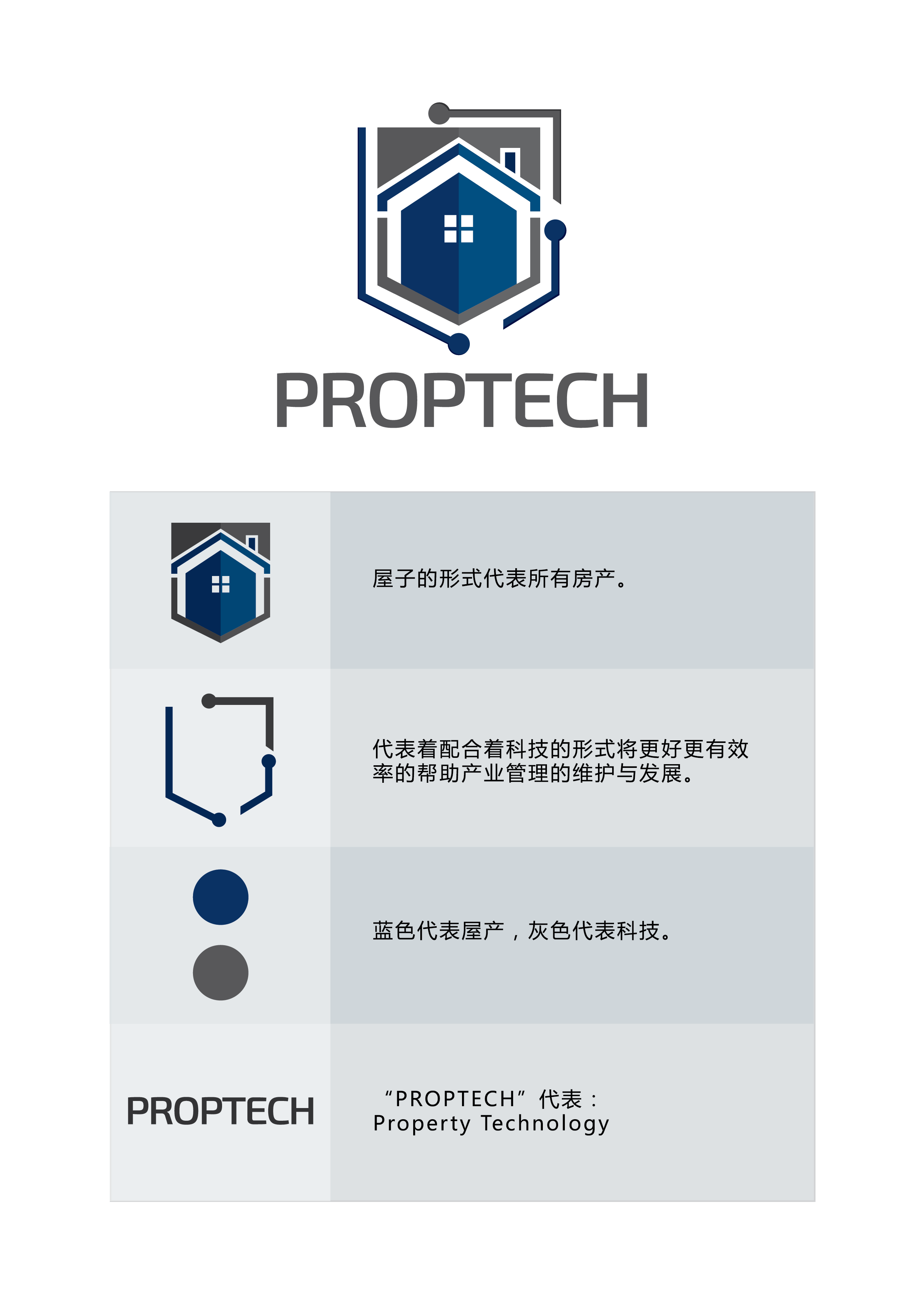 PropTech